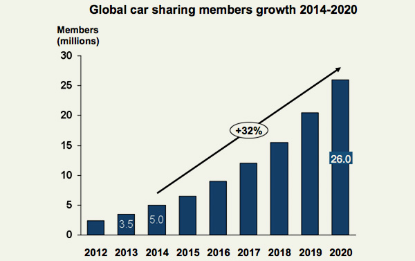 Global-car-sharing