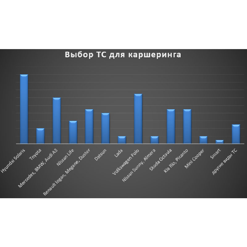 Автомобили для расчета бизнес-модели