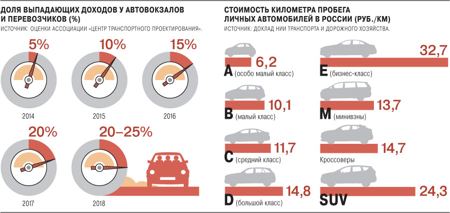 Стаж вождения для каршеринга